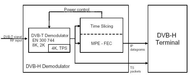 Source : « Évolution de la télévision numérique et les implications sur la gestion du spectre attribué au service de radiodiffusion », séminaire régional sur la télévision numérique UIT- ARPT, 4 et 5 décembre 2007.