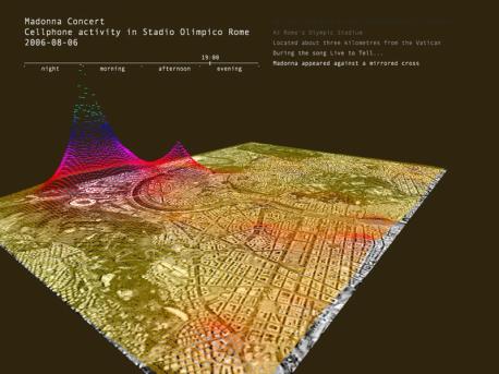 Représentation des flux de déplacement de personnes lors du concert de Madonna au Stade olympique le 6 août 2006, projet Real Time Rome, Seansable City Lab, M.I.T.