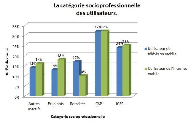 Source : TF1 Publicité